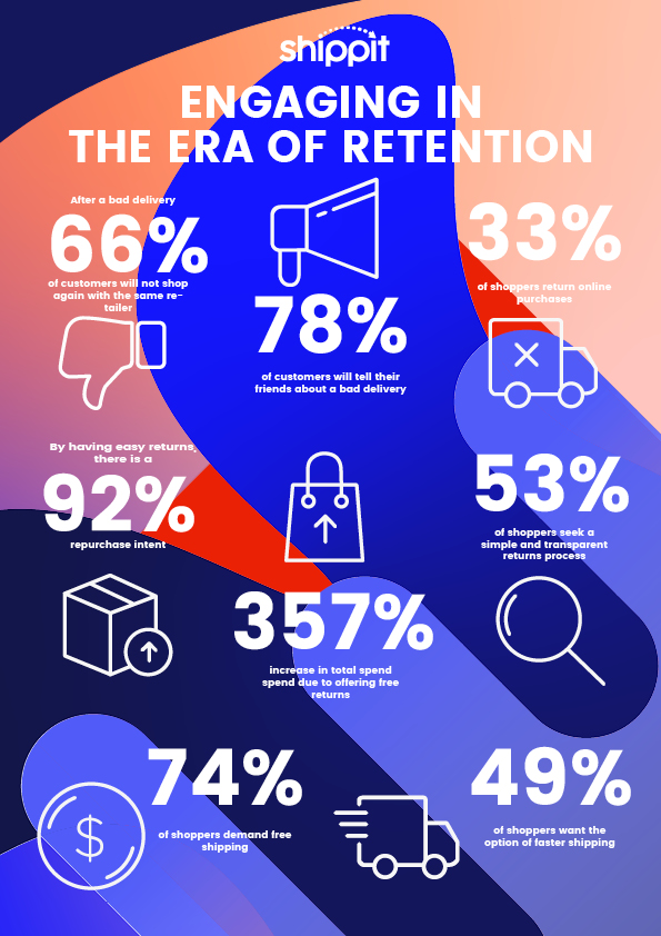 Customer Retention Facts