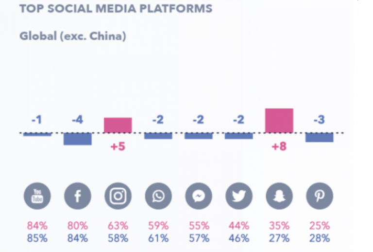 Engaging Gen Z: How to Reach Elusive Digital Natives image 2