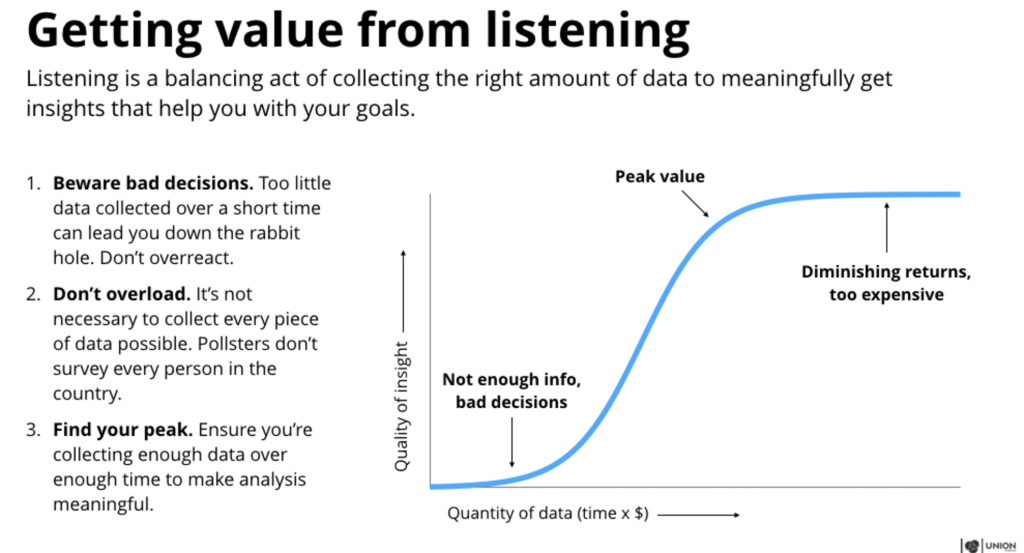 Social Listening: Your Secret Weapon to Unravelling Customer Feedback image 2