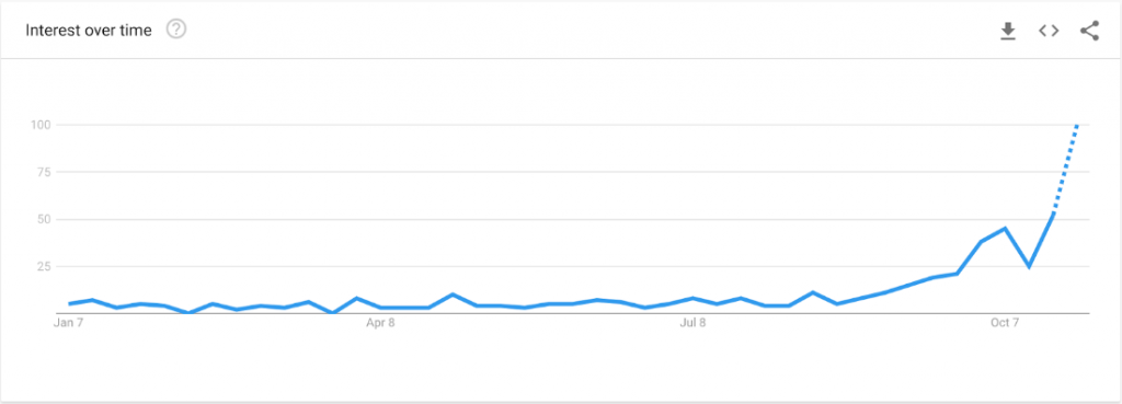 Increase Your Organic Reach with Seasonal SEO image1