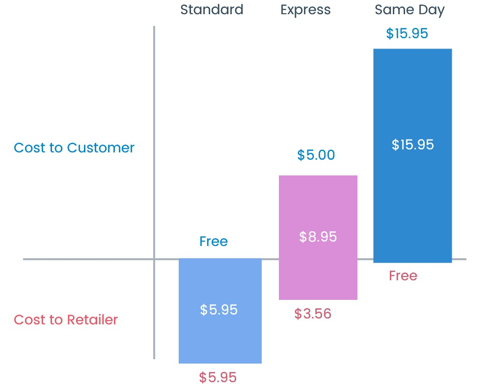 shipping strategies for your ecommerce business