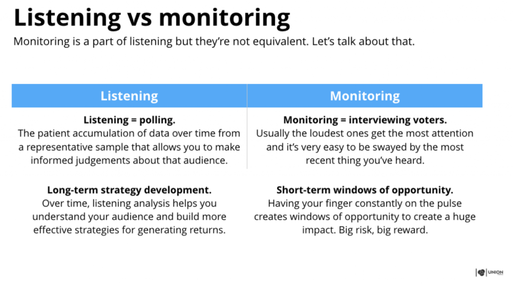 Social Listening: Your Secret Weapon to Unravelling Customer Feedback image 2