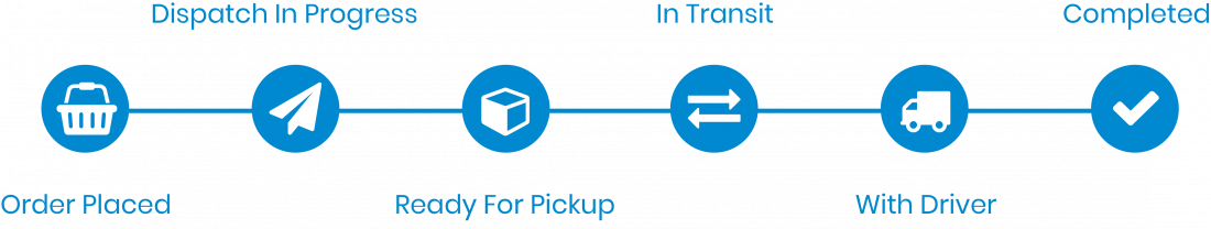 Track your shipping progress